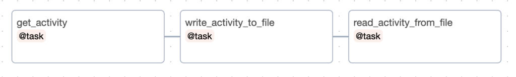 Airflow data pipeline 