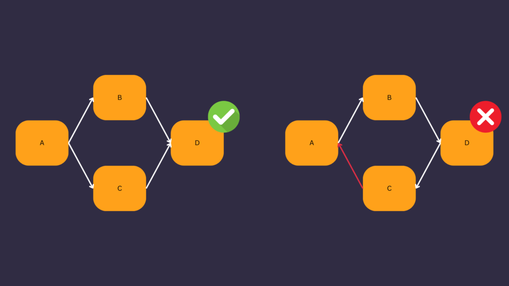 what is apache airflow dag