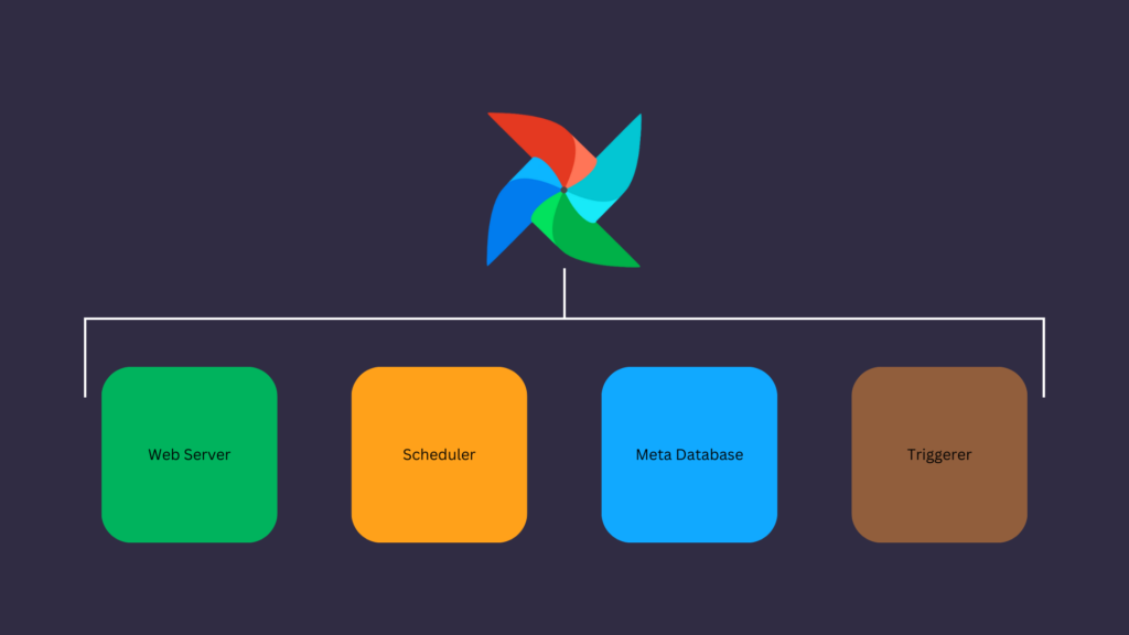 airflow components